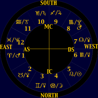 Understanding Astrology: clickable chart wheel of house