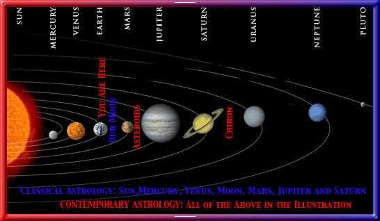 Astrology planets free lesson 1